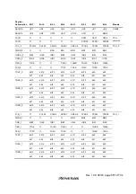 Preview for 695 page of Renesas H8S/2437 Hardware Manual