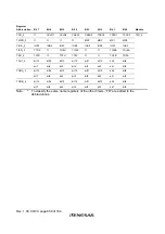 Preview for 696 page of Renesas H8S/2437 Hardware Manual