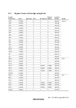 Preview for 697 page of Renesas H8S/2437 Hardware Manual