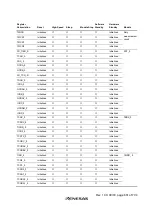 Preview for 699 page of Renesas H8S/2437 Hardware Manual