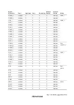 Preview for 701 page of Renesas H8S/2437 Hardware Manual