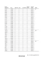 Preview for 703 page of Renesas H8S/2437 Hardware Manual