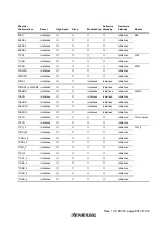 Preview for 705 page of Renesas H8S/2437 Hardware Manual