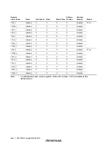 Preview for 706 page of Renesas H8S/2437 Hardware Manual