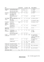 Preview for 709 page of Renesas H8S/2437 Hardware Manual