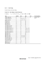 Preview for 715 page of Renesas H8S/2437 Hardware Manual