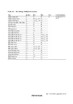 Preview for 719 page of Renesas H8S/2437 Hardware Manual