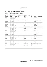 Preview for 733 page of Renesas H8S/2437 Hardware Manual