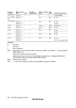 Preview for 734 page of Renesas H8S/2437 Hardware Manual