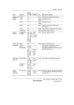 Предварительный просмотр 67 страницы Renesas H8S Family Hardware Manual