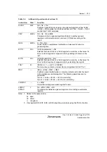 Предварительный просмотр 91 страницы Renesas H8S Family Hardware Manual