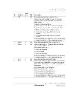 Предварительный просмотр 161 страницы Renesas H8S Family Hardware Manual