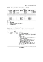 Предварительный просмотр 213 страницы Renesas H8S Family Hardware Manual