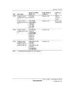 Предварительный просмотр 239 страницы Renesas H8S Family Hardware Manual