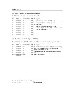 Предварительный просмотр 256 страницы Renesas H8S Family Hardware Manual