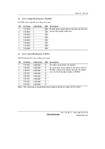 Предварительный просмотр 287 страницы Renesas H8S Family Hardware Manual