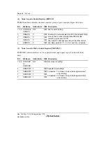 Предварительный просмотр 296 страницы Renesas H8S Family Hardware Manual