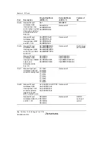 Предварительный просмотр 320 страницы Renesas H8S Family Hardware Manual