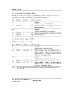 Предварительный просмотр 400 страницы Renesas H8S Family Hardware Manual