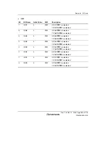 Предварительный просмотр 403 страницы Renesas H8S Family Hardware Manual