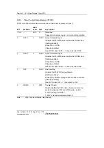 Предварительный просмотр 426 страницы Renesas H8S Family Hardware Manual