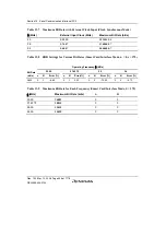 Предварительный просмотр 496 страницы Renesas H8S Family Hardware Manual