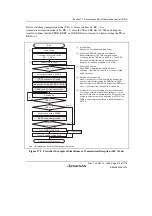 Предварительный просмотр 623 страницы Renesas H8S Family Hardware Manual