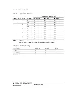 Предварительный просмотр 664 страницы Renesas H8S Family Hardware Manual