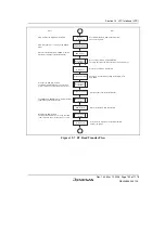 Предварительный просмотр 787 страницы Renesas H8S Family Hardware Manual