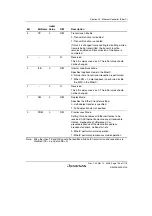 Предварительный просмотр 811 страницы Renesas H8S Family Hardware Manual