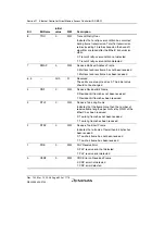 Предварительный просмотр 850 страницы Renesas H8S Family Hardware Manual