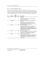 Предварительный просмотр 886 страницы Renesas H8S Family Hardware Manual