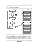 Предварительный просмотр 927 страницы Renesas H8S Family Hardware Manual