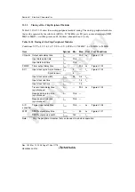 Предварительный просмотр 1194 страницы Renesas H8S Family Hardware Manual