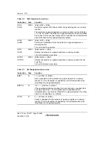 Предварительный просмотр 66 страницы Renesas H8SX/1650 Hardware Manual