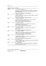 Предварительный просмотр 68 страницы Renesas H8SX/1650 Hardware Manual