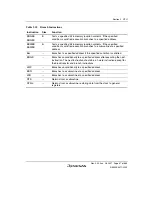 Предварительный просмотр 69 страницы Renesas H8SX/1650 Hardware Manual