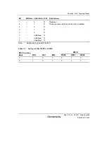 Предварительный просмотр 85 страницы Renesas H8SX/1650 Hardware Manual