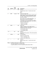 Предварительный просмотр 87 страницы Renesas H8SX/1650 Hardware Manual