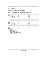 Предварительный просмотр 89 страницы Renesas H8SX/1650 Hardware Manual