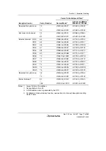 Предварительный просмотр 93 страницы Renesas H8SX/1650 Hardware Manual