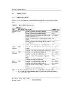 Предварительный просмотр 98 страницы Renesas H8SX/1650 Hardware Manual