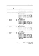 Предварительный просмотр 117 страницы Renesas H8SX/1650 Hardware Manual