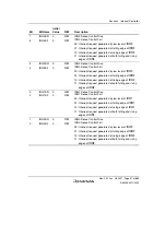 Предварительный просмотр 119 страницы Renesas H8SX/1650 Hardware Manual