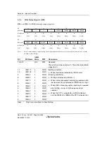 Предварительный просмотр 120 страницы Renesas H8SX/1650 Hardware Manual