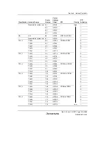 Предварительный просмотр 125 страницы Renesas H8SX/1650 Hardware Manual