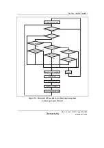 Предварительный просмотр 131 страницы Renesas H8SX/1650 Hardware Manual