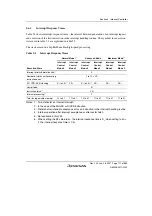 Предварительный просмотр 133 страницы Renesas H8SX/1650 Hardware Manual