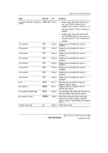 Предварительный просмотр 173 страницы Renesas H8SX/1650 Hardware Manual