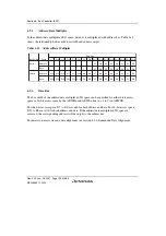 Предварительный просмотр 212 страницы Renesas H8SX/1650 Hardware Manual